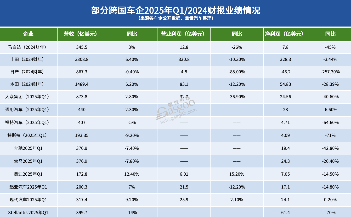 跨国车企寒冬至？