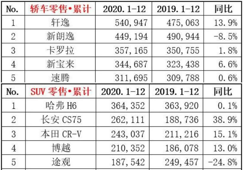 最大的10-15万级市场，成了新能源最难攻破的阵地