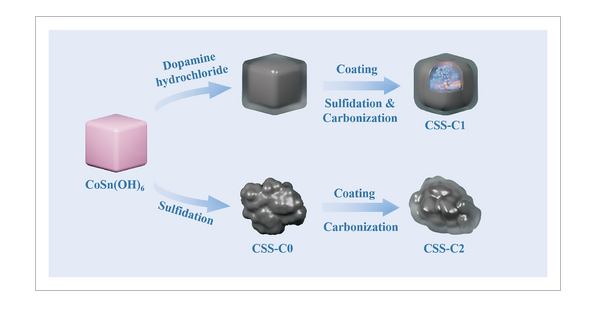中德研究人员利用钴锡硫化物来改进钠离子电池 有望替代LIB
