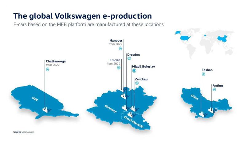 年产量90万辆 大众集团全球拥有五座MEB工厂
