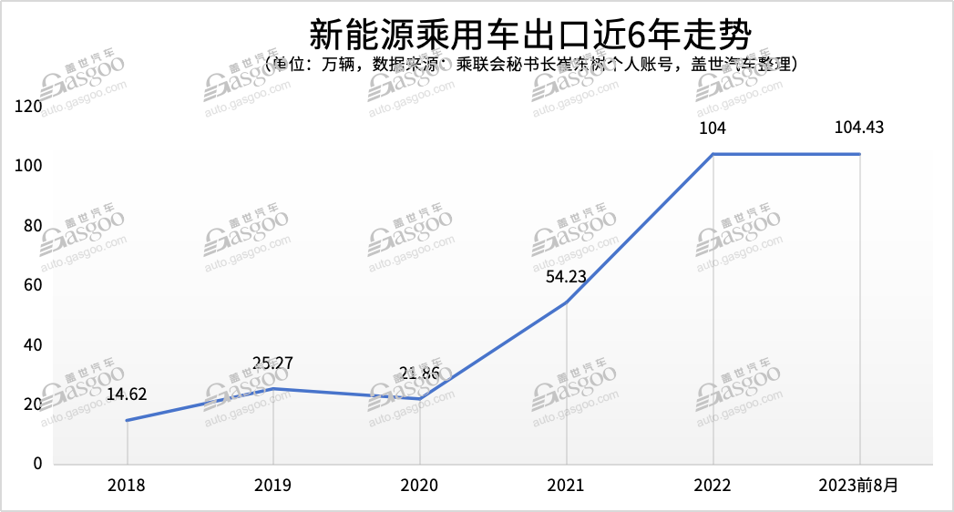 中国车“出海”，要降温？
